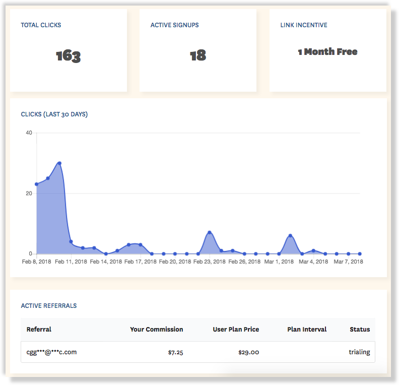 Fomo partners dashboard screenshot