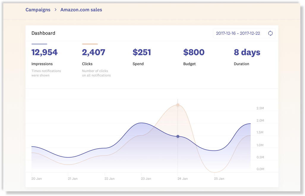 Fomo Publishers dashboard