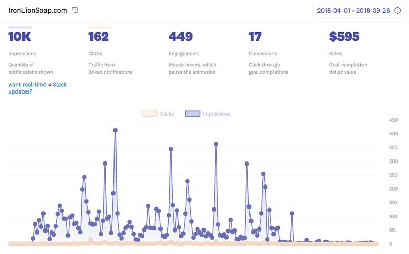 fomo-dashboard-iron-lion-soap