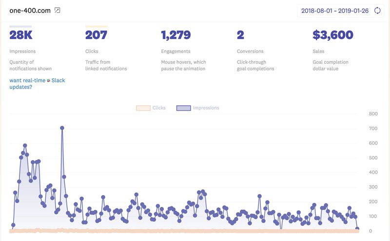 fomo-one-400-dashboard