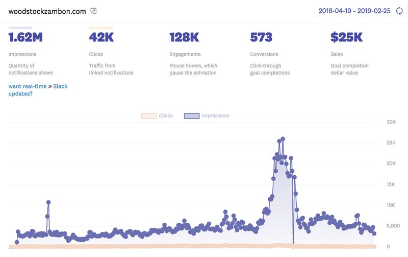 fomo-woodstock-dashboard