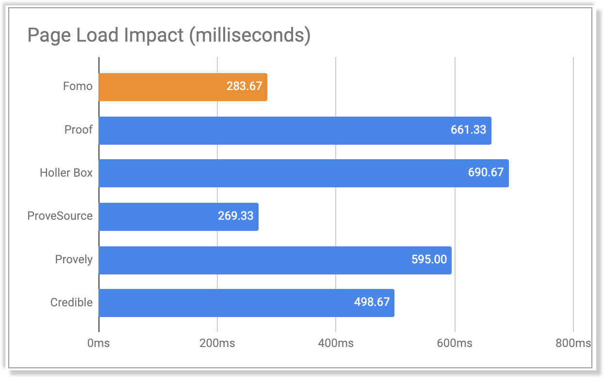 benchmark full proof age