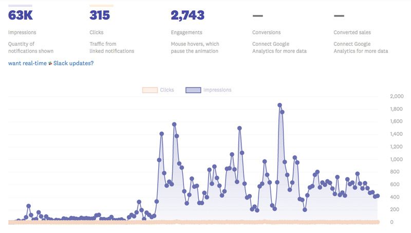 fomo-doubleyourdwd-stats