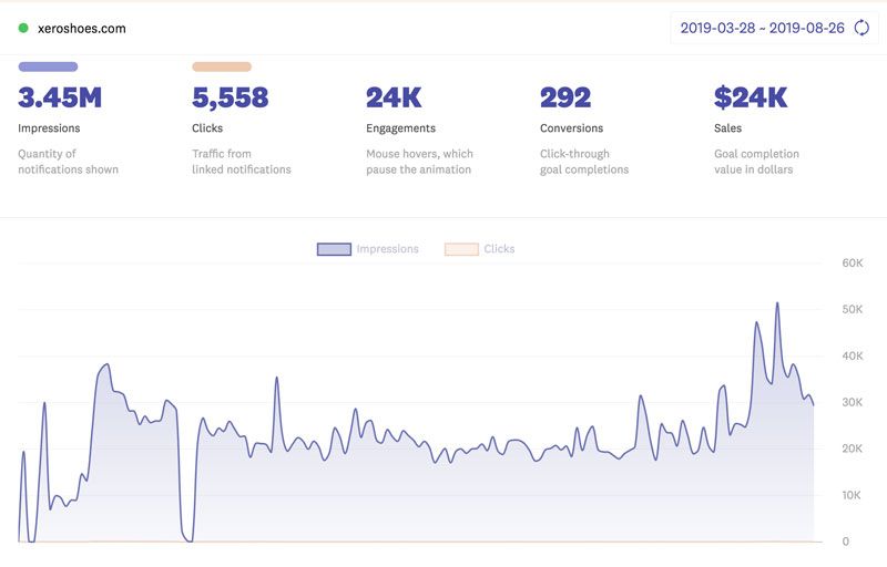 fomo-xeroshoes-stats