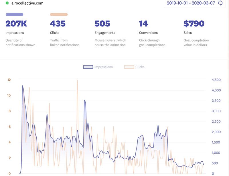 fomo-airo-collective-stats