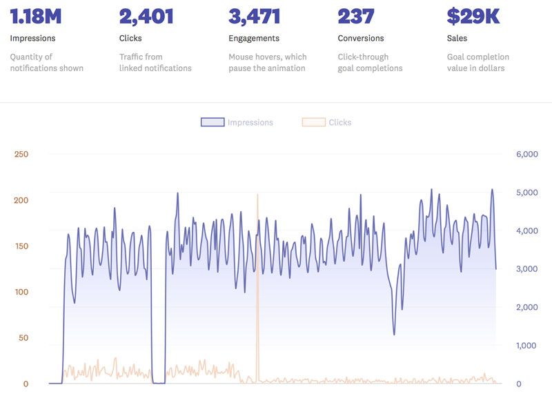 fomo-simply-hair-stats