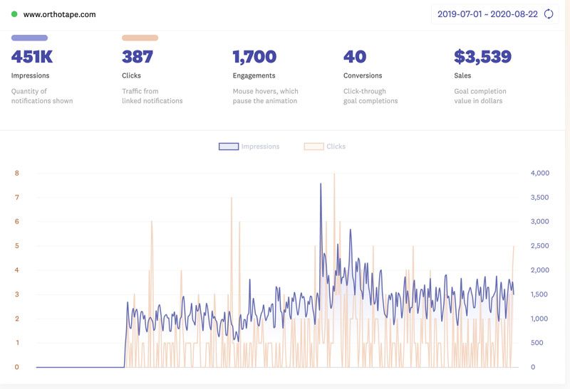 fomo-orthotape-stats