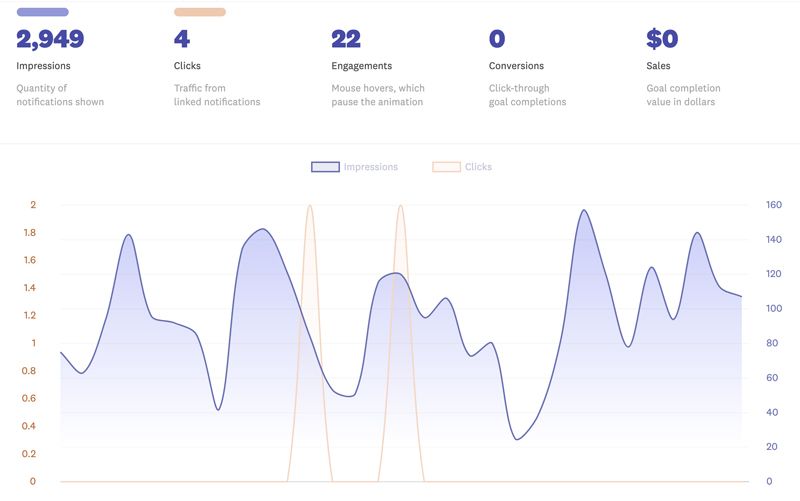 fomo-ultimate-meal-plans-stats