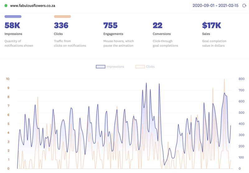 fomo-fabulous-flowers-dashboard