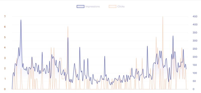 fomo-institute-of-digital-dentistry-stats